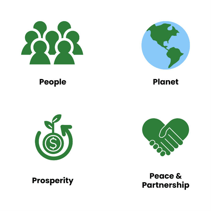 Four Sustainability Plan Pillars