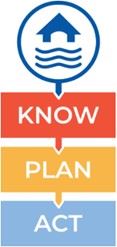 Be Flood Aware.  Know. Plan. Act.
