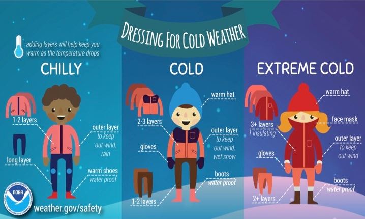 Dressing For Cold Weather