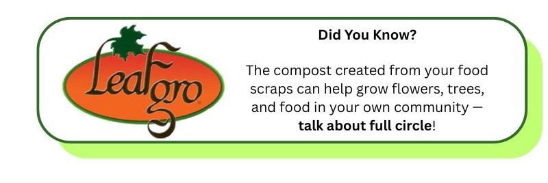 Current Composting Statistics