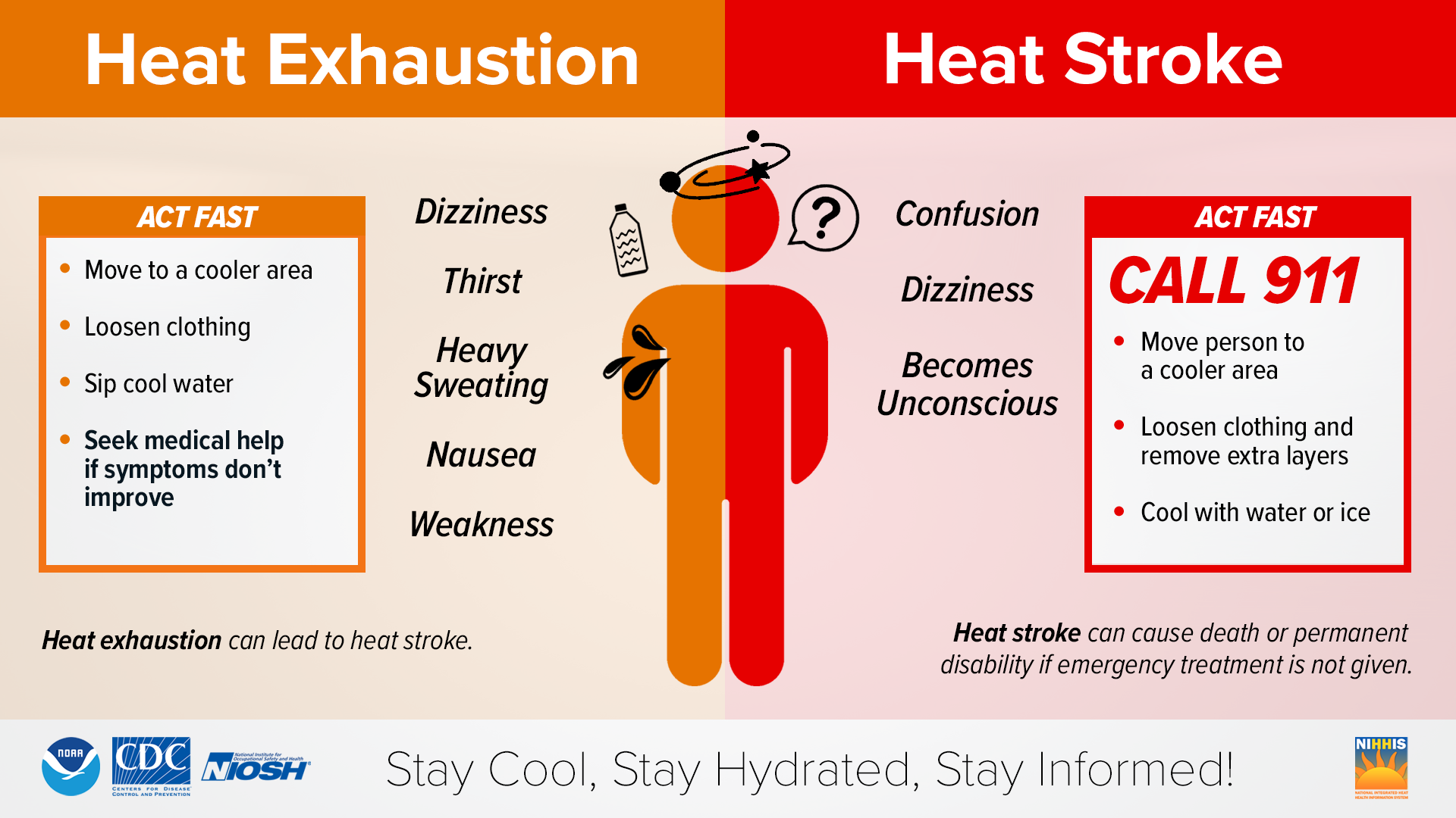 Heat-Related Illness: Signs, Symptoms, and First Aid