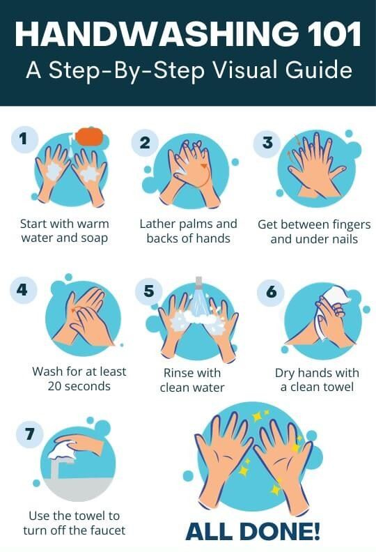 Handwashing: Step-by-Step Guide