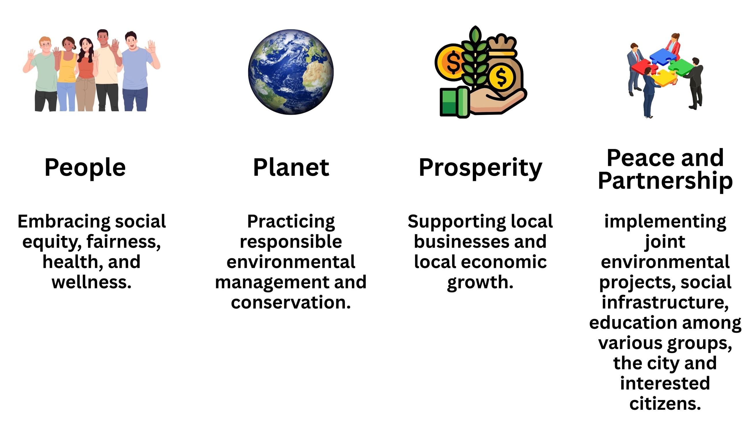 Four Sustainable Pillars